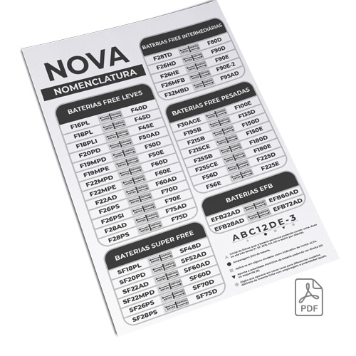 Tabela Nova Nomenclatura